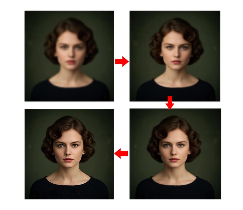 Automatic Processing